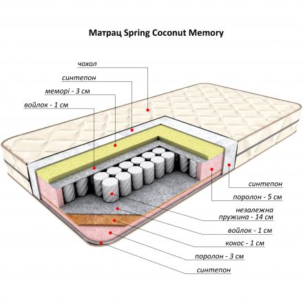 Матрас Flitex Spring Coconut Memory, 80x160х21 см